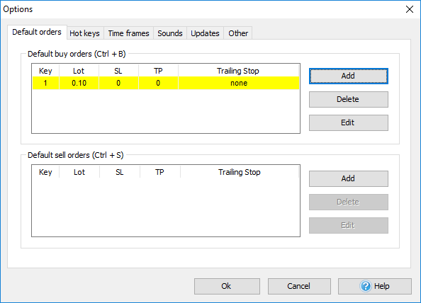 How to place default orders in Forex Tester software